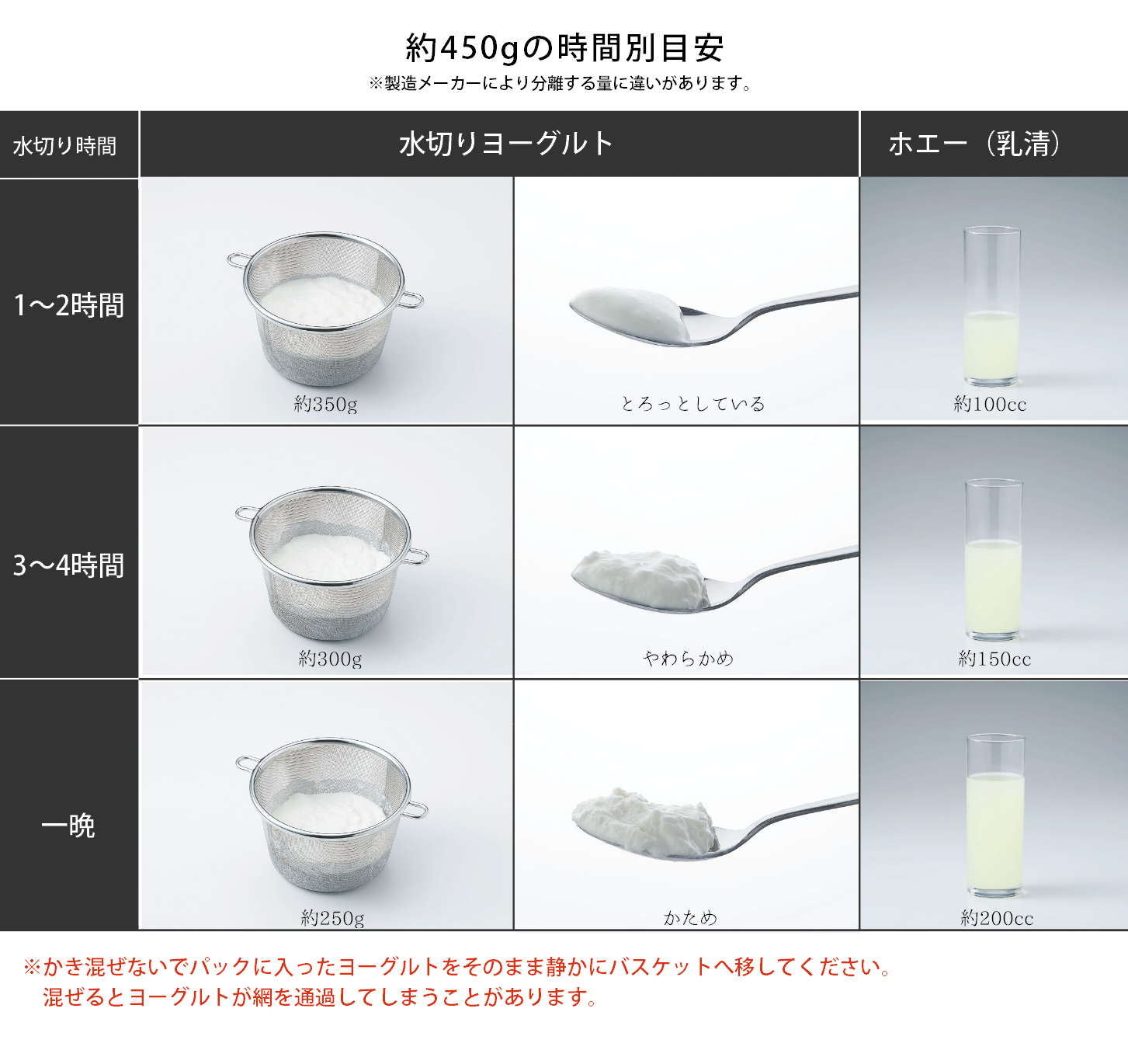 水切りヨーグルトポット 株式会社 新越ワークス